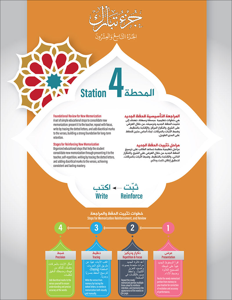 Bidaya Level 2 - The Five Skills of Quran Memorization - Juz 29
