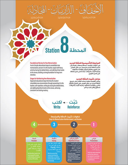 Bidaya Level 3 - The Five Skills of Quran Memorization - Juz 26-28