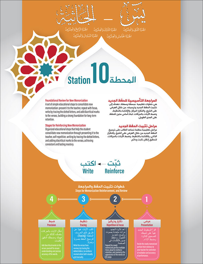 Bidaya Level 4 - The Five Skills of Quran Memorization - Juz 22-26