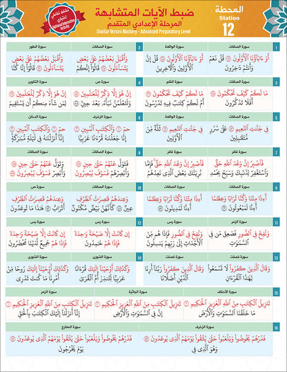 Bidaya Level 4 - The Five Skills of Quran Memorization - Juz 22-26