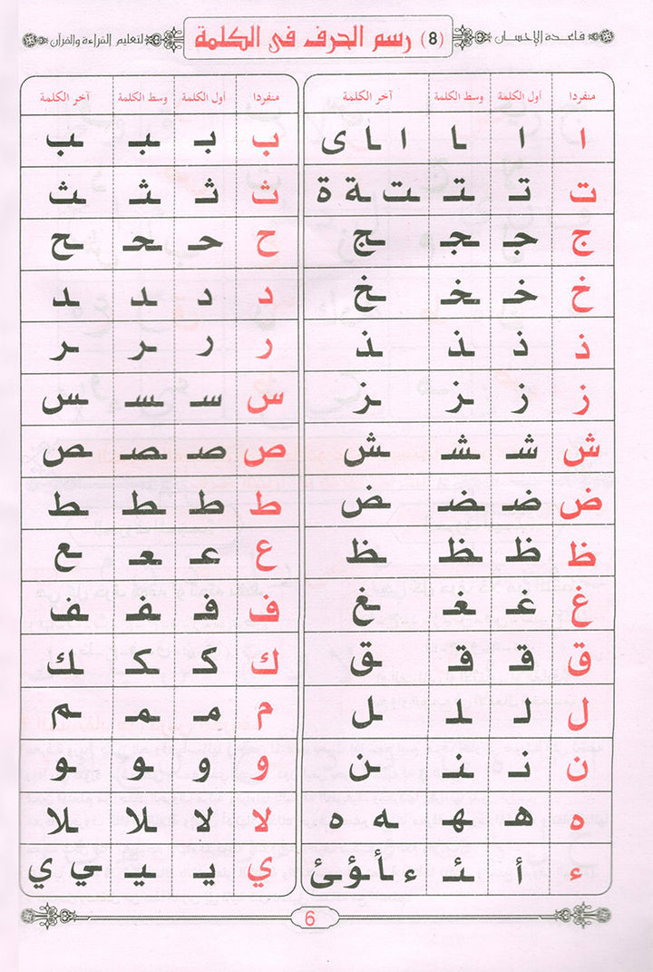 Easy Quran Reading with Baghdadi Primer