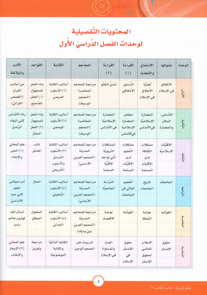 ICO Learn Arabic - Textbook - Level 12 Part 1 - تعلم العربية